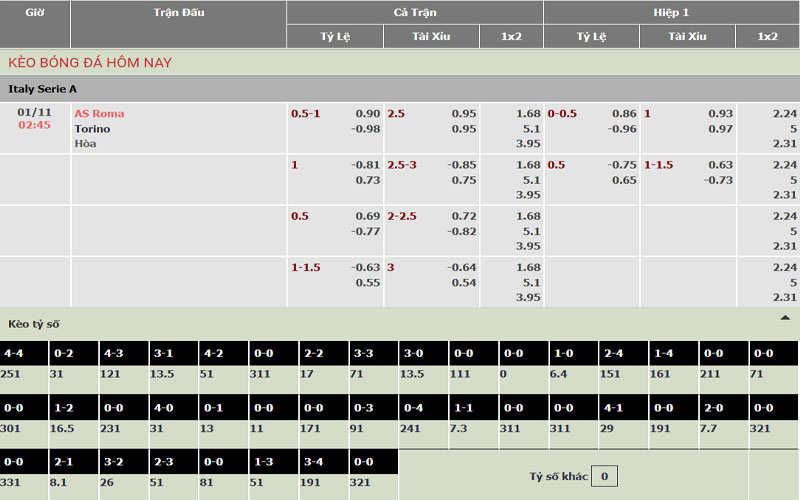 Nhận định kèo AS Roma vs Torino